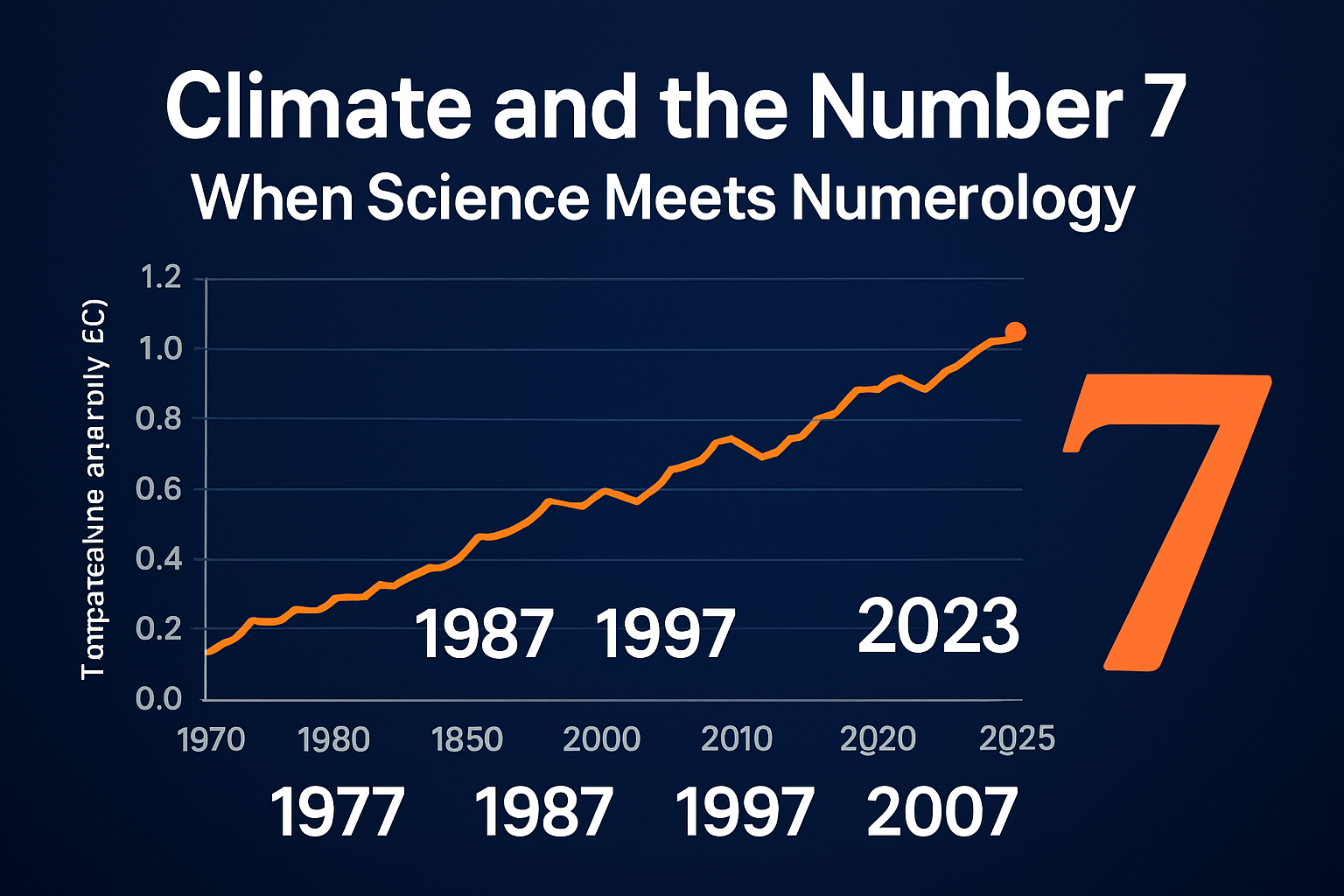 The Climate and the Number 7: When Science Meets Numerology